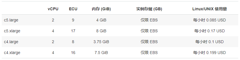 ec2-c4-c5.png ec2-c4-c5.png