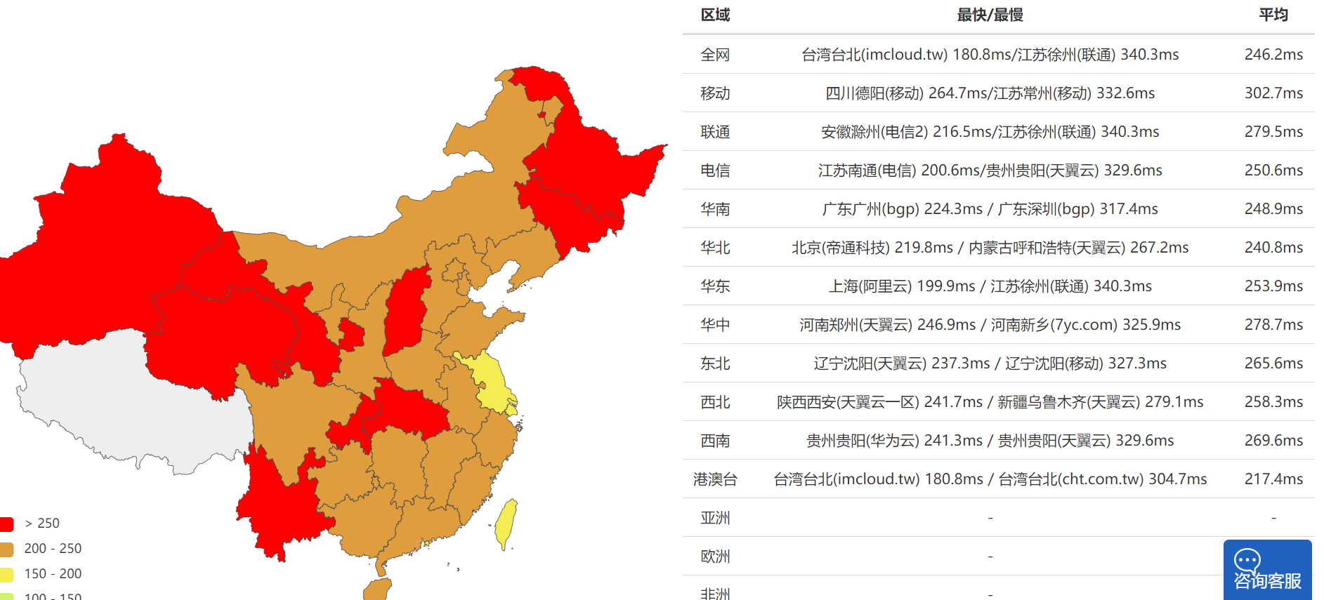 11延迟测试.png 11延迟测试.png