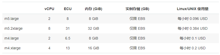ec2-m4-m5.png ec2-m4-m5.png